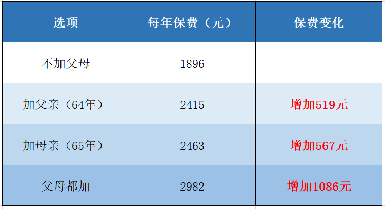 大麦定海柱寿险投保价格和保障怎么样?-第2张图片-牧野网