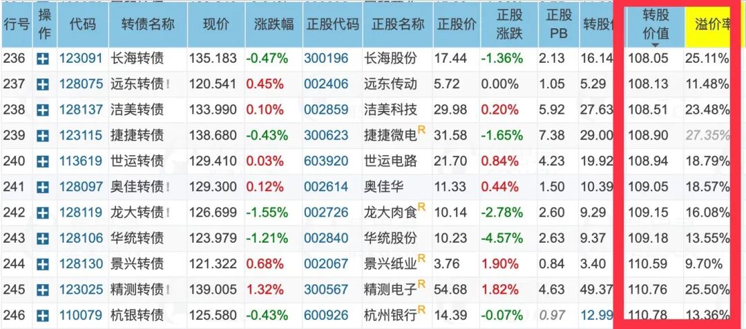 可转债上市价格预估预测怎么算?-第5张图片-牧野网