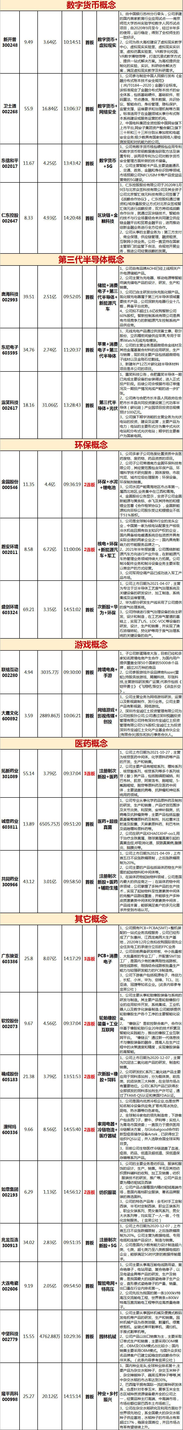 指数缩量窄幅震荡午后半导体磷化工板块崛起-第3张图片-牧野网