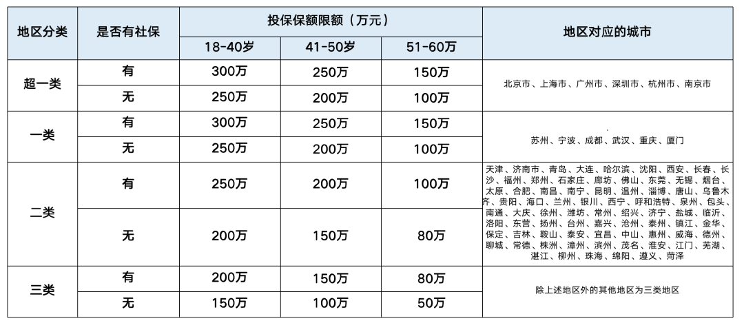 大麦定海柱寿险投保价格和保障怎么样?-第4张图片-牧野网