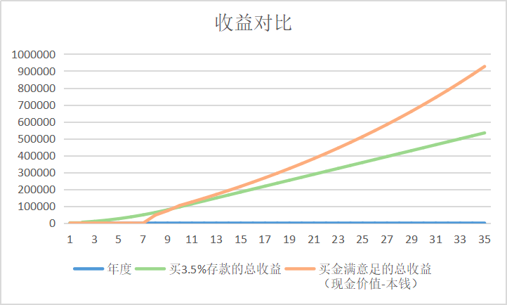 金满意足臻享版理财产品怎么样?-第2张图片-牧野网