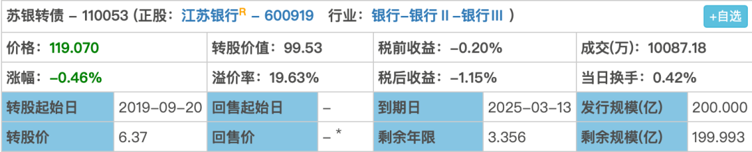 可转债上市价格预估预测怎么算?-第1张图片-牧野网