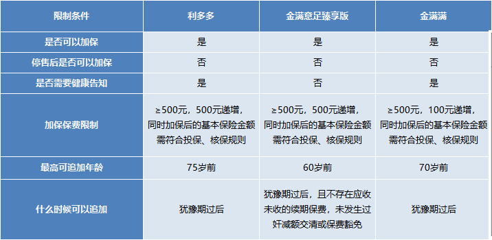 增额终身寿险买哪款好?利多多/金满意足臻享版/金满满怎么选?-第5张图片-牧野网