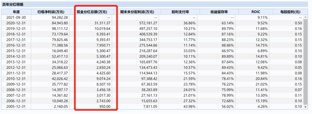 宁波华翔现金分红是怎么回事?-第1张图片-牧野网