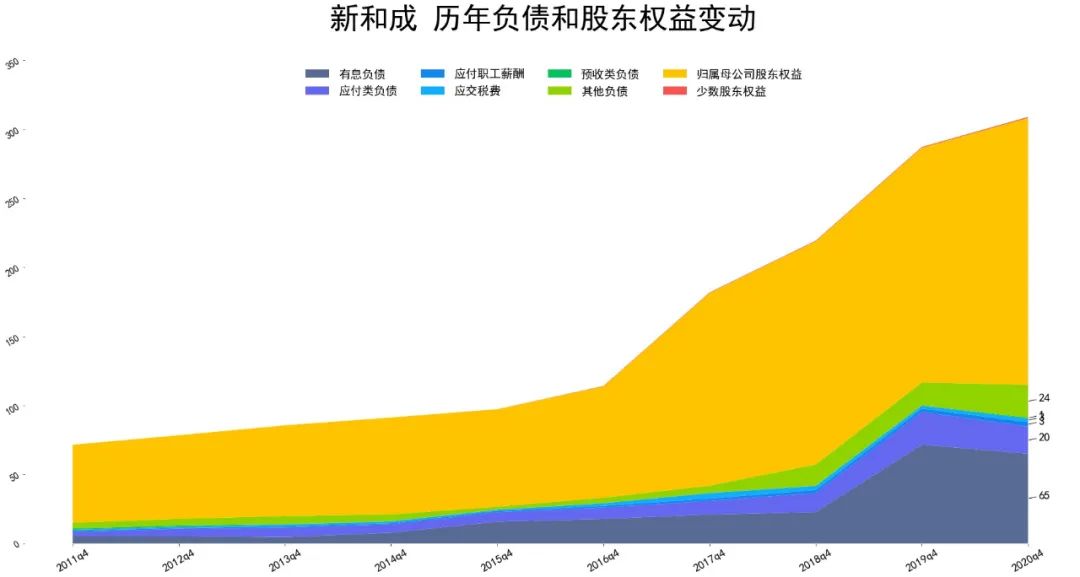 2021新和成财报分析 新和成股票怎么样?-第3张图片-牧野网