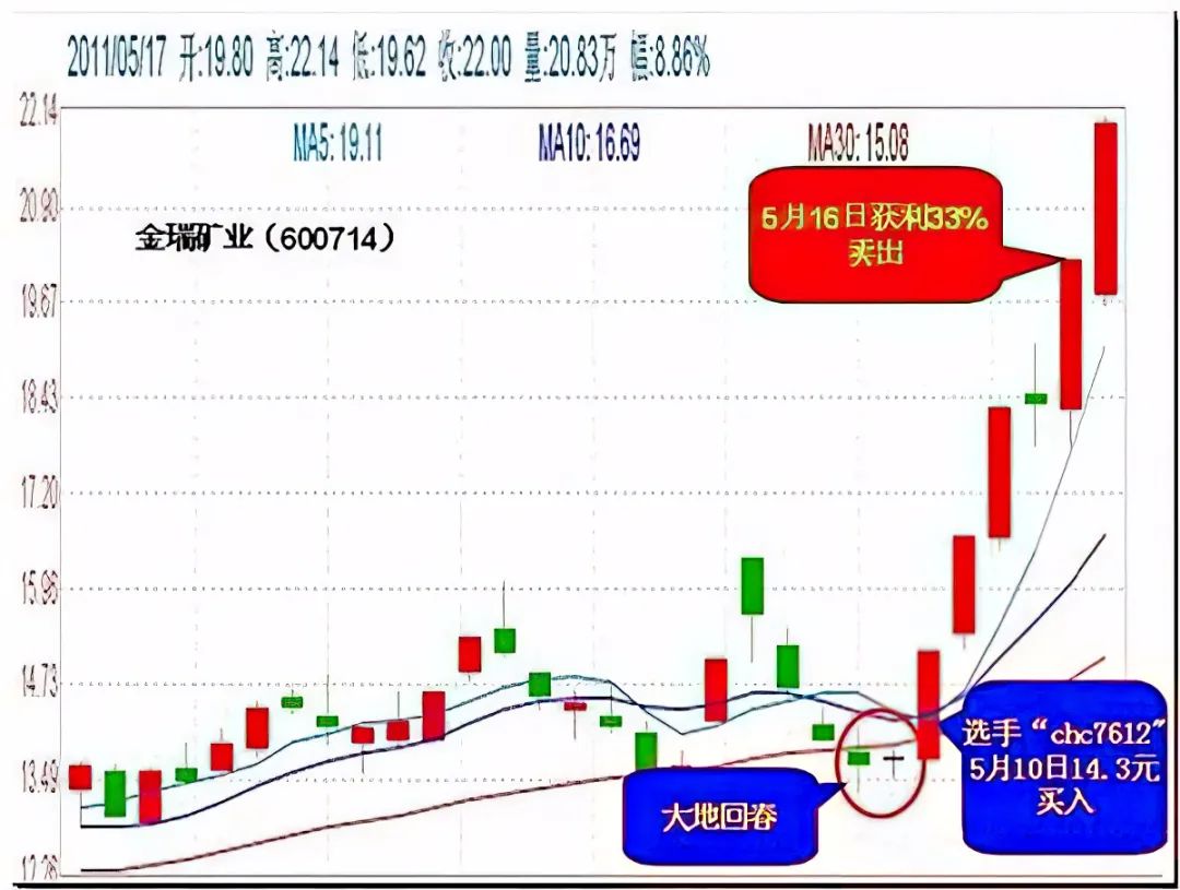 股票开始涨的信号有哪些?股票出现什么信号会涨停?-第5张图片-牧野网