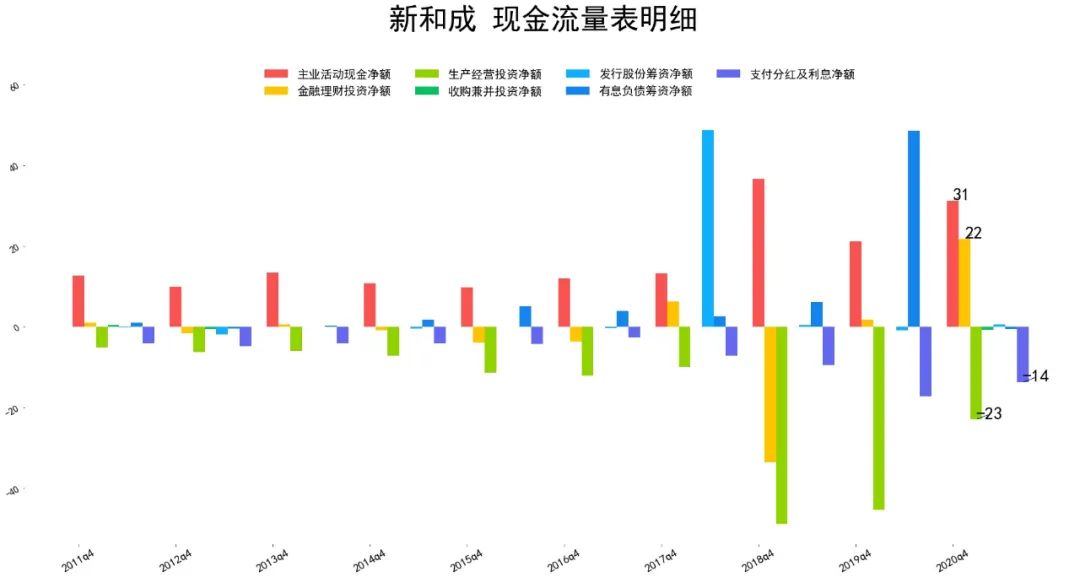 2021新和成财报分析 新和成股票怎么样?-第7张图片-牧野网