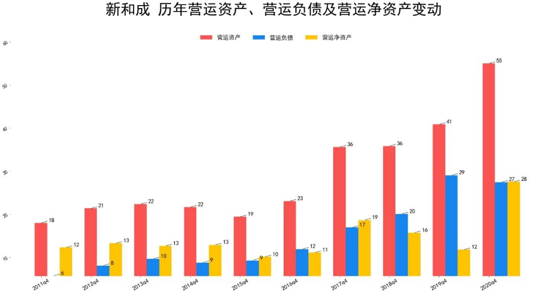 2021新和成财报分析 新和成股票怎么样?-第4张图片-牧野网