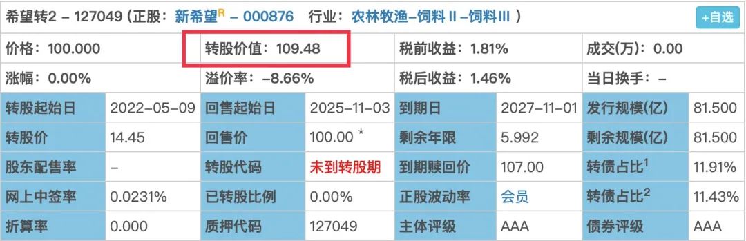 可转债上市价格预估预测怎么算?-第4张图片-牧野网