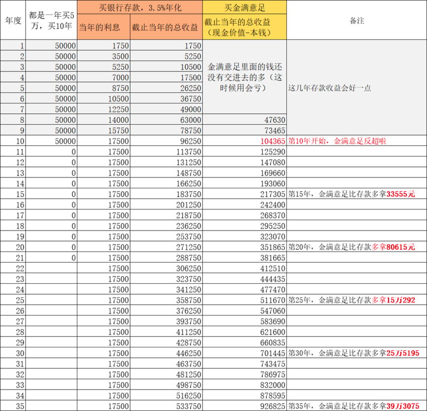 金满意足臻享版理财产品怎么样?-第3张图片-牧野网