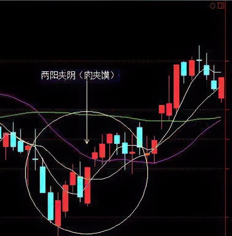 股票开始涨的信号有哪些?股票出现什么信号会涨停?-第4张图片-牧野网