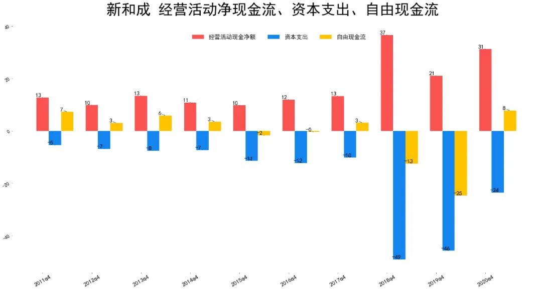 2021新和成财报分析 新和成股票怎么样?-第9张图片-牧野网