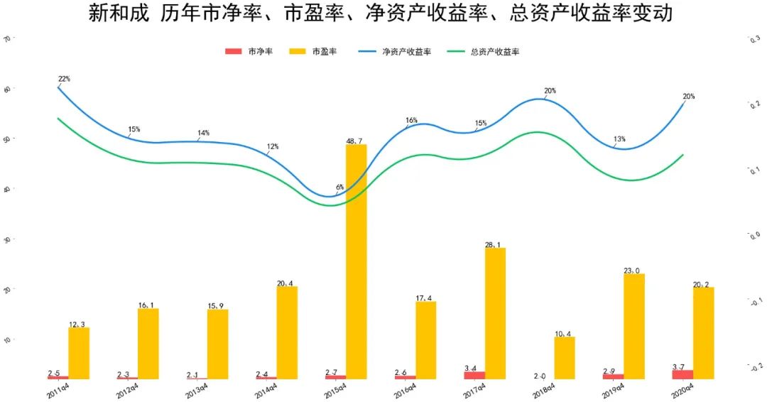 2021新和成财报分析 新和成股票怎么样?-第1张图片-牧野网