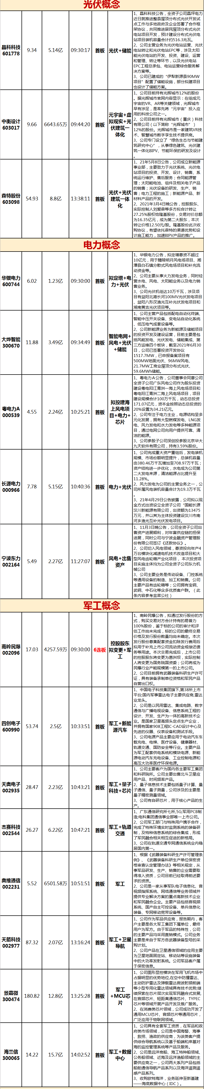 指数缩量窄幅震荡午后半导体磷化工板块崛起-第2张图片-牧野网