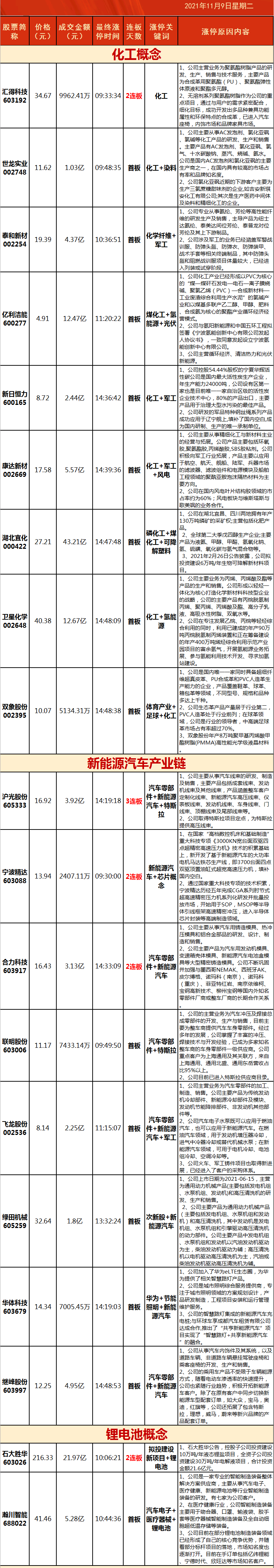 指数缩量窄幅震荡午后半导体磷化工板块崛起-第1张图片-牧野网