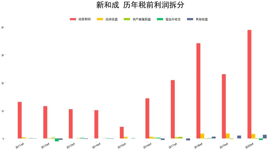 2021新和成财报分析 新和成股票怎么样?-第6张图片-牧野网