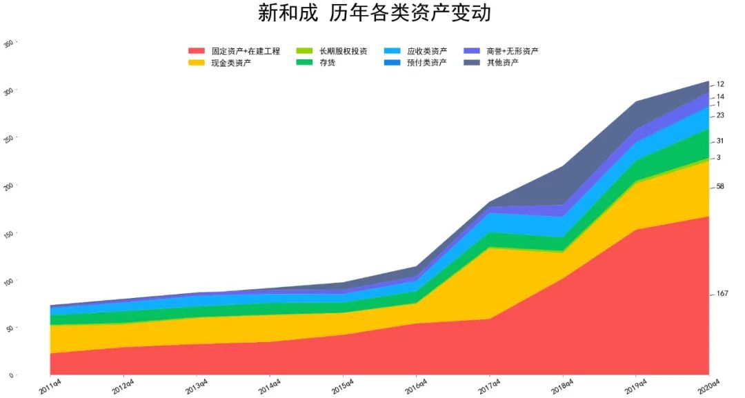 2021新和成财报分析 新和成股票怎么样?-第2张图片-牧野网