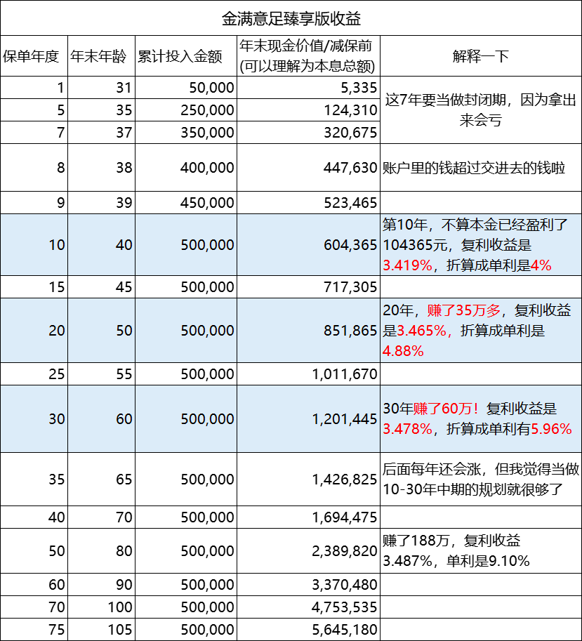 金满意足臻享版理财产品怎么样?-第4张图片-牧野网