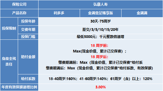 增额终身寿险买哪款好?利多多/金满意足臻享版/金满满怎么选?-第1张图片-牧野网