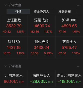 买基金用哪些app好?-第1张图片-牧野网