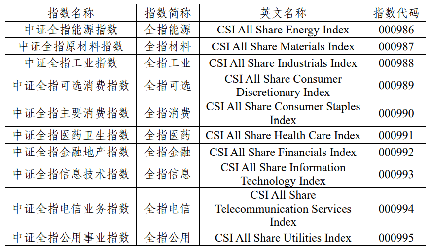 消费指数基金哪个好?消费指数基金分析-第11张图片-牧野网