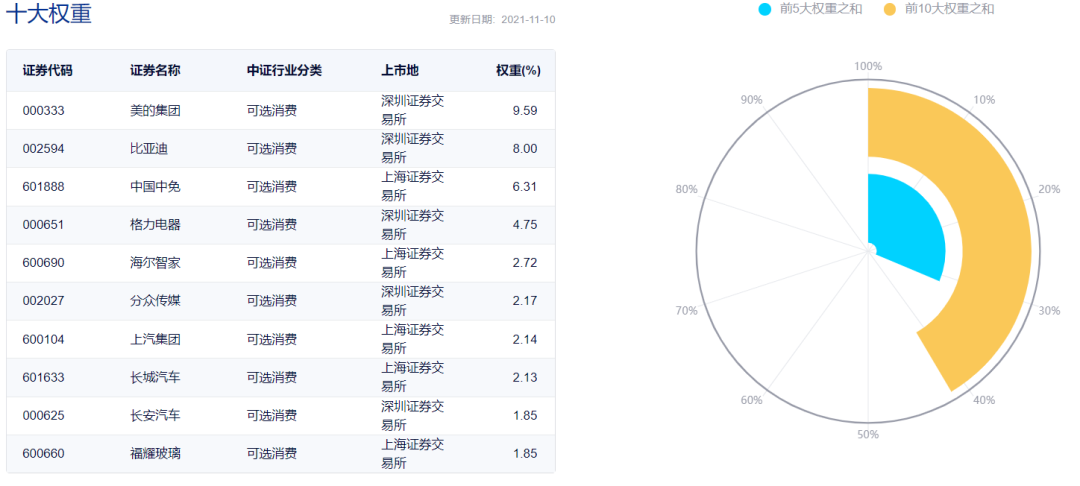 消费指数基金哪个好?消费指数基金分析-第13张图片-牧野网