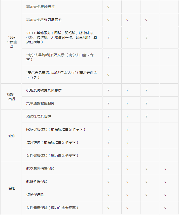 中信白金信用卡权益有哪些?白金卡高端卡权益划算吗?-第3张图片-牧野网