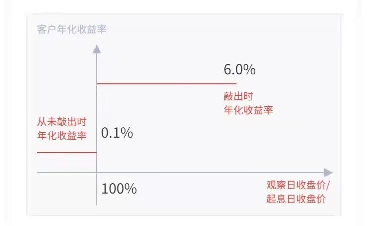 什么是雪球产品？小雪球产品的介绍-第4张图片-牧野网