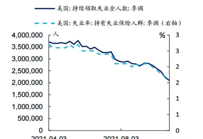 美元边际收紧对我们有哪些影响?-第3张图片-牧野网