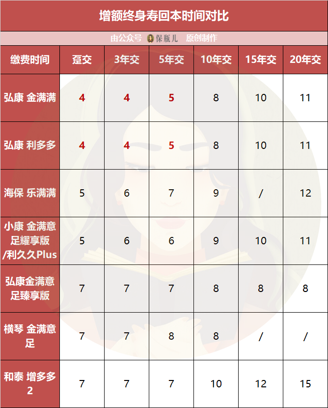和泰增多多2有哪些升级?值得买吗?-第11张图片-牧野网