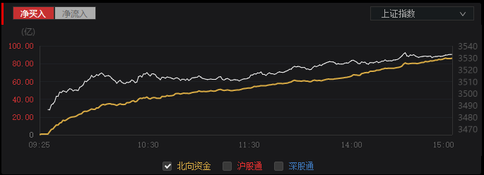 买什么样的机构票赚钱？机构票怎么买赚钱?-第1张图片-牧野网