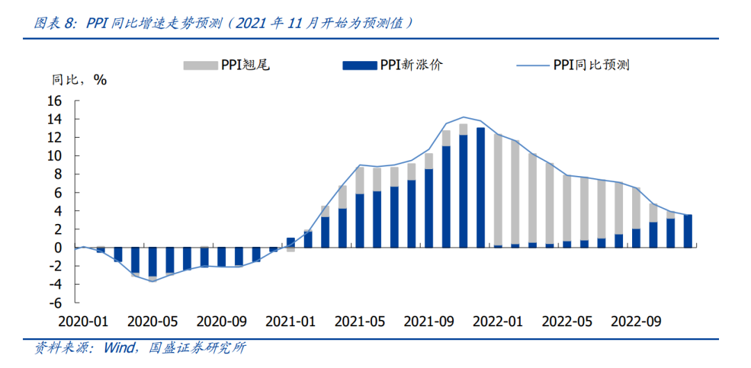 阶段性回升的CPI，接近顶部的PPI -第8张图片-牧野网