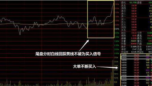 怎么进行尾盘选股？尾盘买入技巧及尾盘选股步骤-第1张图片-牧野网