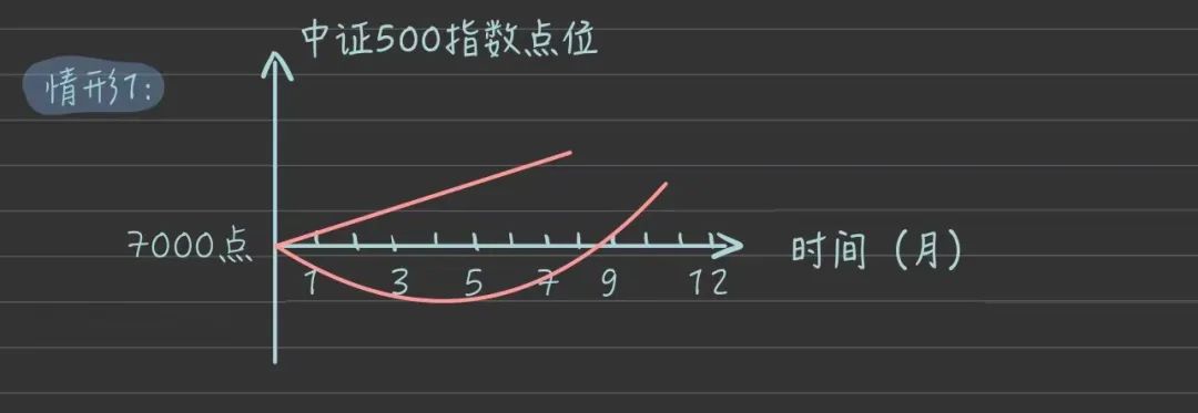 什么是雪球产品？小雪球产品的介绍-第2张图片-牧野网