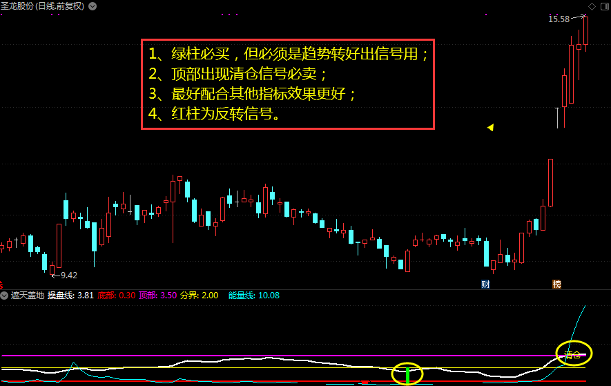 如何发现涨停基因股?什么样的股票具有涨停基因？-第1张图片-牧野网