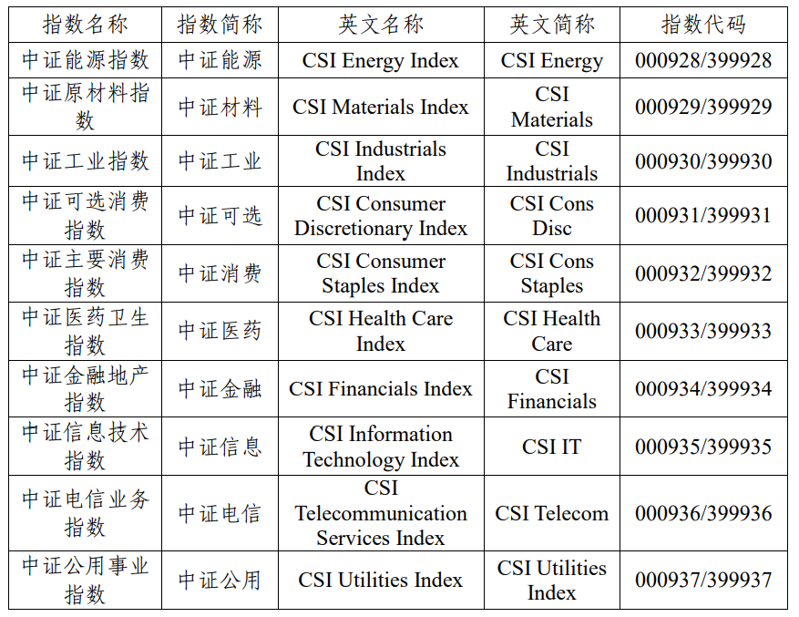 消费指数基金哪个好?消费指数基金分析-第8张图片-牧野网