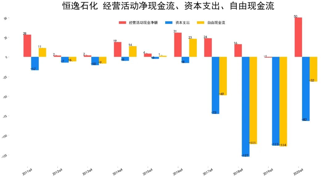 2021恒逸石化财报分析 恒逸石化股票怎么样?-第9张图片-牧野网