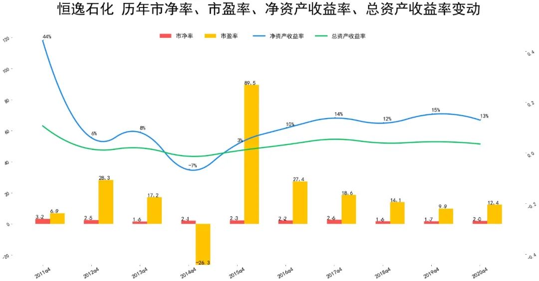 2021恒逸石化财报分析 恒逸石化股票怎么样?-第1张图片-牧野网