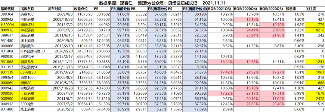 消费指数基金哪个好?消费指数基金分析-第27张图片-牧野网