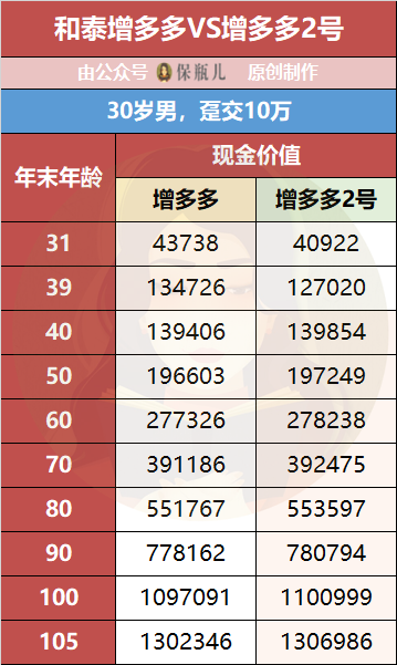 和泰增多多2有哪些升级?值得买吗?-第6张图片-牧野网