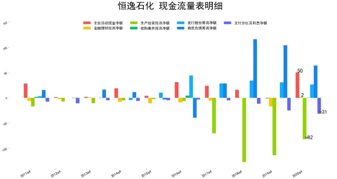 2021恒逸石化财报分析 恒逸石化股票怎么样?-第7张图片-牧野网