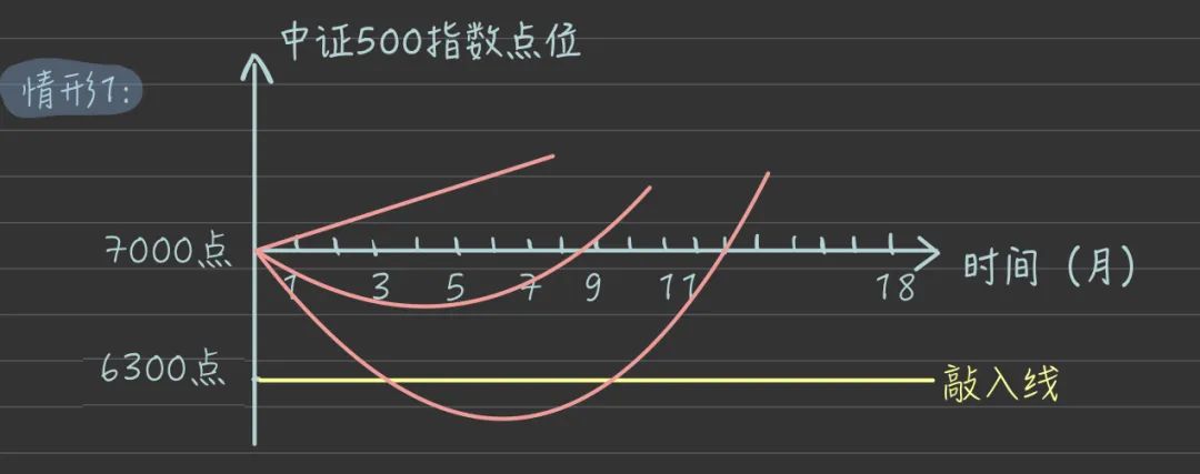 什么是雪球产品？小雪球产品的介绍-第5张图片-牧野网