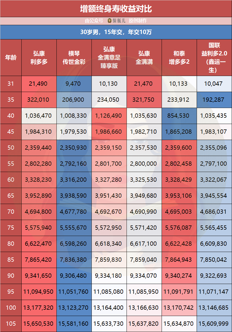 和泰增多多2有哪些升级?值得买吗?-第10张图片-牧野网