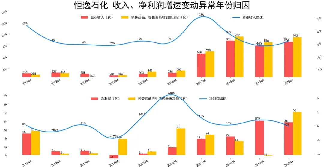 2021恒逸石化财报分析 恒逸石化股票怎么样?-第5张图片-牧野网