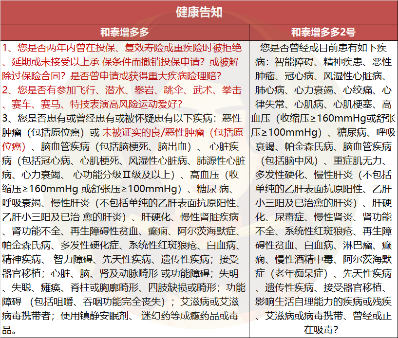 和泰增多多2有哪些升级?值得买吗?-第7张图片-牧野网