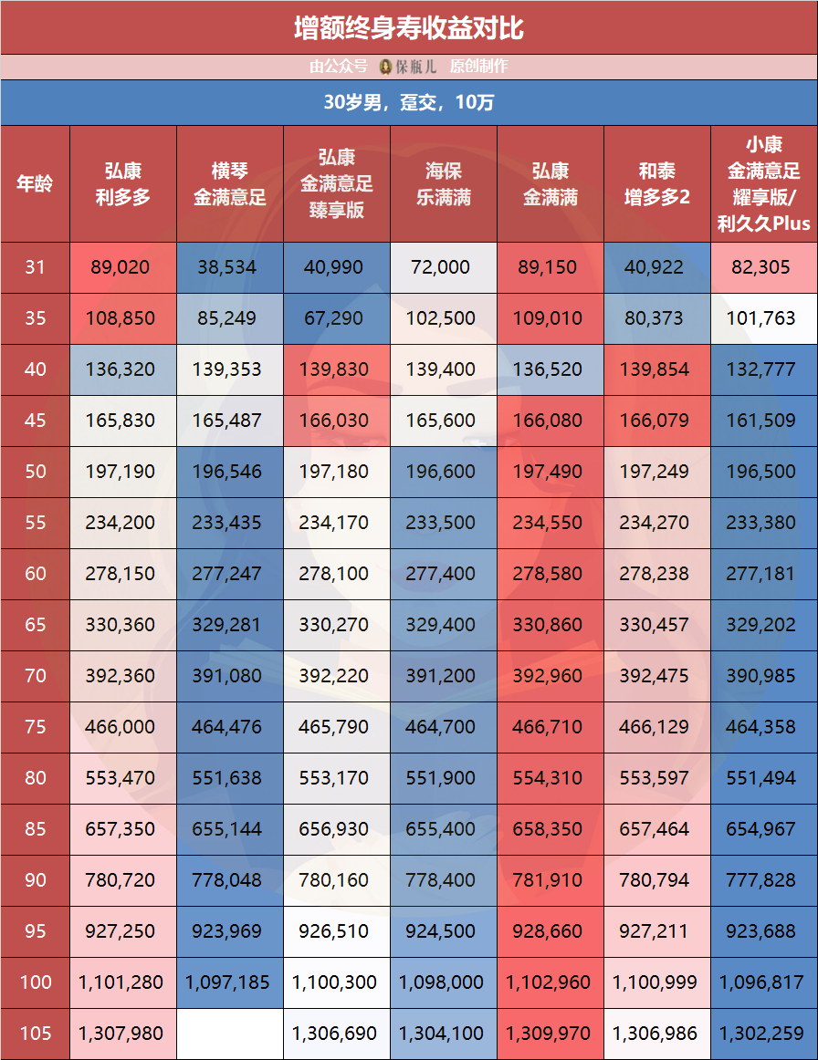 和泰增多多2有哪些升级?值得买吗?-第8张图片-牧野网