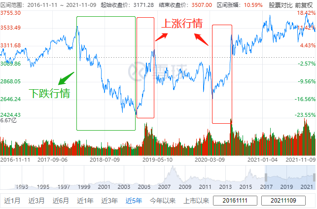 基金买啥啥亏到底该怎么办?-第3张图片-牧野网