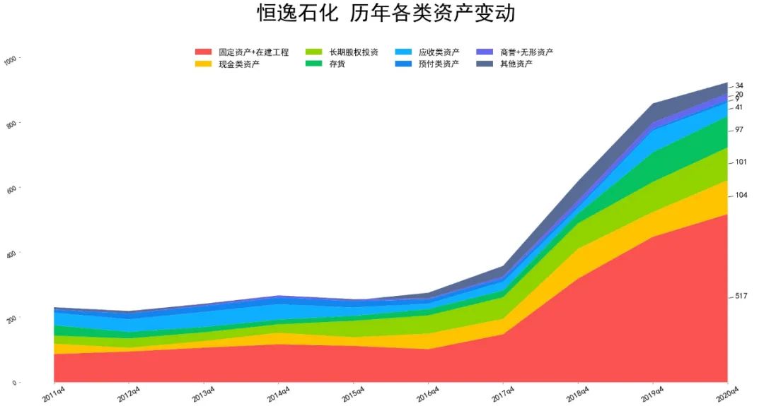 2021恒逸石化财报分析 恒逸石化股票怎么样?-第2张图片-牧野网