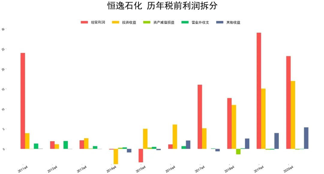 2021恒逸石化财报分析 恒逸石化股票怎么样?-第6张图片-牧野网