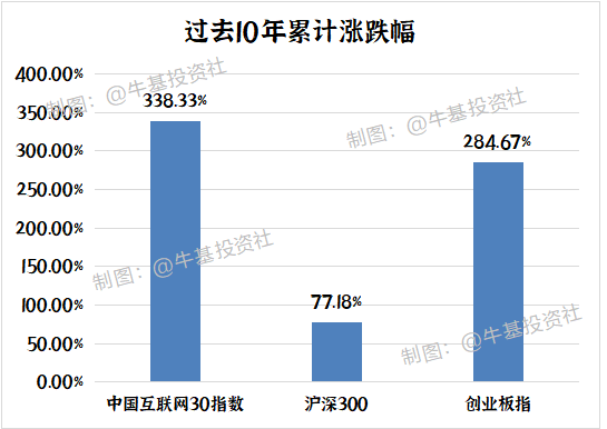 中国互联网30指数成分股有哪些?值得投资吗?-第5张图片-牧野网